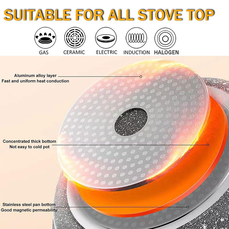 Ceramic Coating Egg Pancake Gr - Danish Pancake Pan review and price